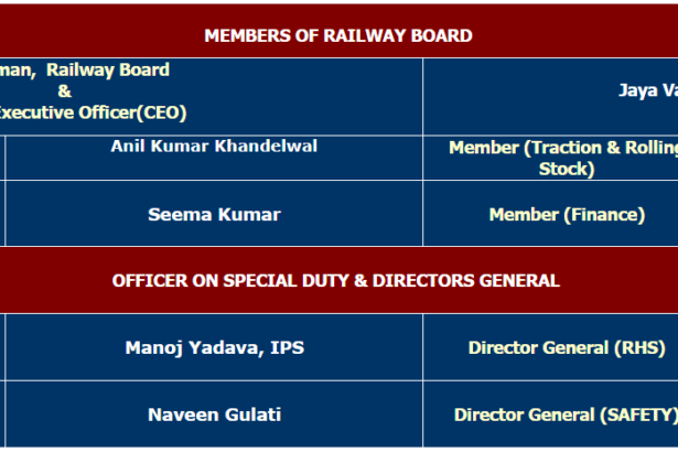 MEMBERS OF RAILWAY BOARD. Chairman, Railway Board & Chief Executive Officer(CEO)