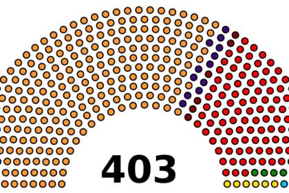 Sitting Members UP MLA List 2024-2025